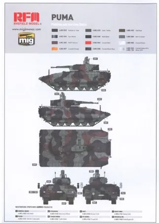 RFM Plastikový model tanku German Schützenpanzer PUMA
