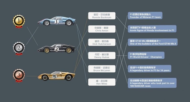 MENG Plastikový model auta Ford GT40 Mk.II '66