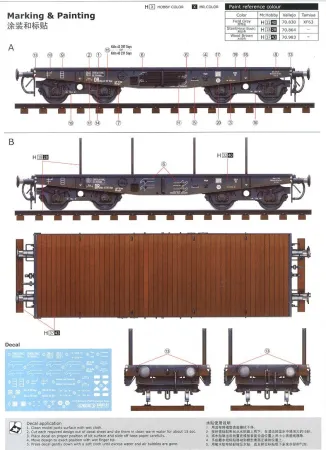 SABRE Plastikový model německého železničního vozu Schwerer plattformwagen Type SSyS (German railway)