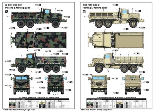 Ilovekits Plastikový model vojenského auta MIlitary Cargo Truck M925A1